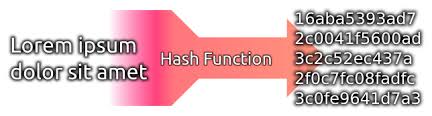 Ejemplo de Función Hash