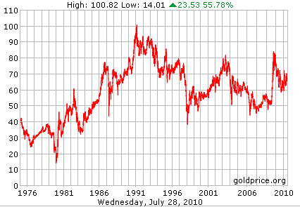 apelación Juguetón Feudo El precio de la plata alcanzará su apogeo en 2012