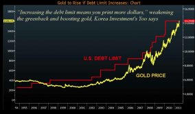 oro vs deuda
