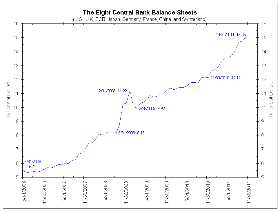Balance del Banco Central