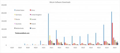Bitcoin descargas de software