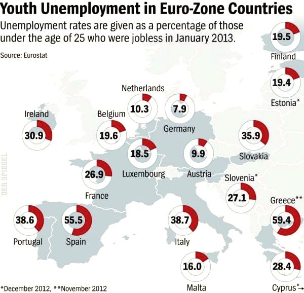 Paro juvenil zona euro enero 2013