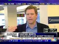 Entrevista en CNBC a Carter Worth