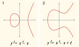 Gráficas curvas elipticas 2