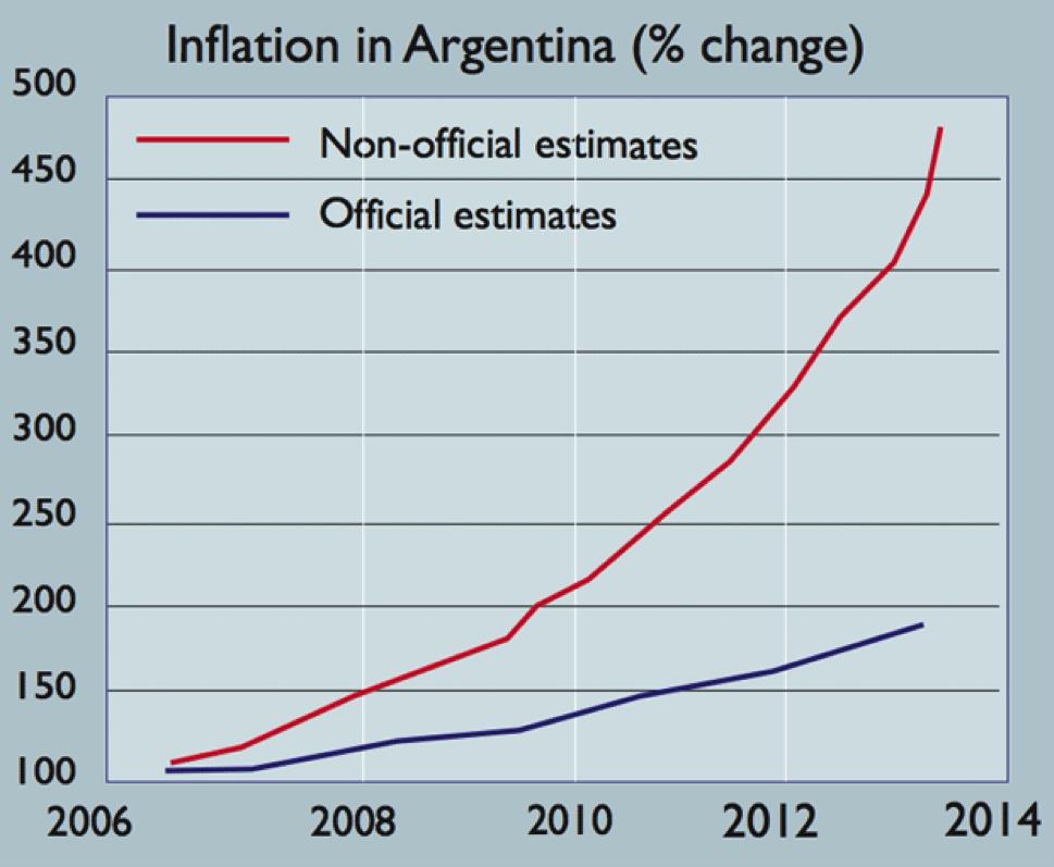 La inflación argentina de 2006 a 2014