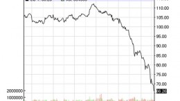 Crude Oil Brent_2013_2014dec
