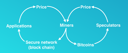 Grafica Mercado Bitcoin 2