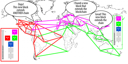Ejemplo de cadena de bloques con fork en Bitcoin