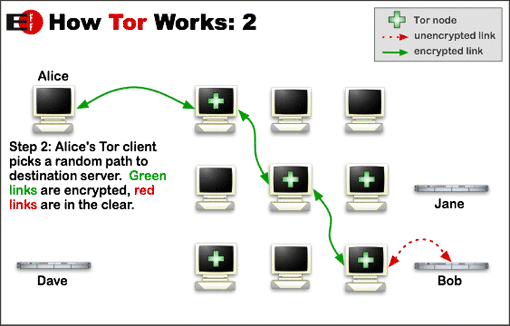 Enrutamiento Tor