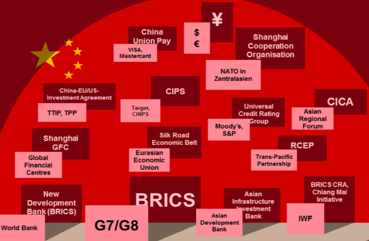Estructuras chinas vs estructuras occidentales