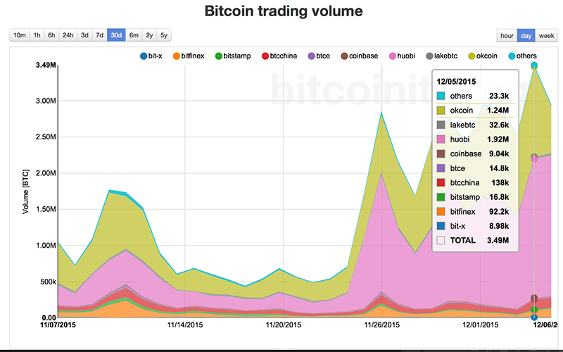 volumen mercado bitcoin 01